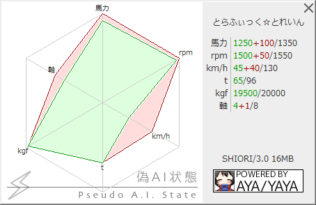 とらふぃっく☆とれいんのAIグラフ